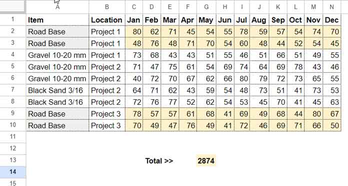 Example: SUMIFS to Sum Multiple Columns in Google Sheets