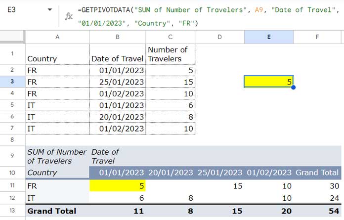 GETPIVOTDATA with Grouped Dates in Columns in Google Sheets