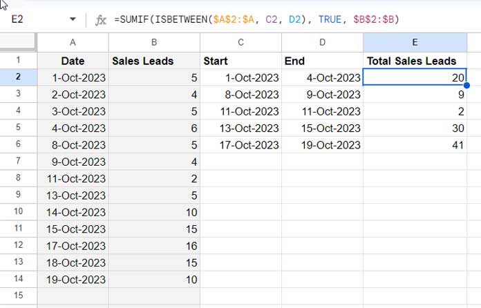 The application of the SUMIF function to sum values within specified date ranges in Google Sheets