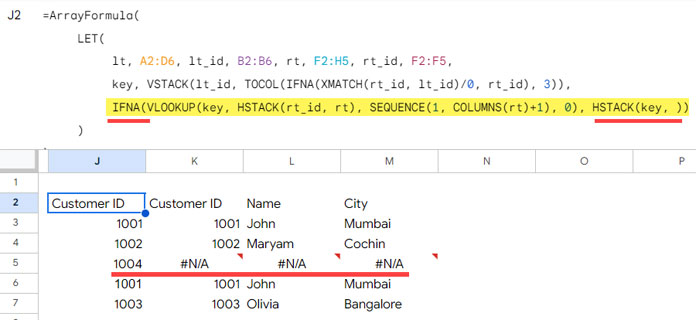 The Role of VLOOKUP in Full Join Two Tables in Sheets