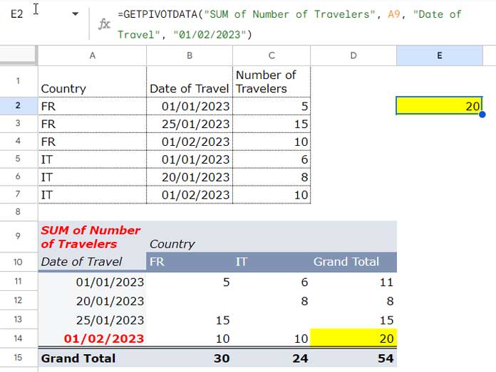 GETPIVOTDATA with Grouped Dates in Rows in Google Sheets
