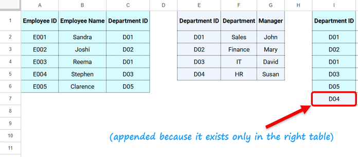 Combined join key list generated for a Google Sheets full join, showing all left table keys followed by unmatched keys from the right table