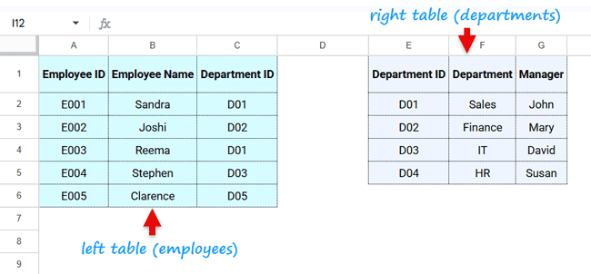 Sample Employees and Departments tables used to demonstrate an inner join in Google Sheets