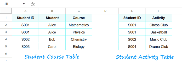 Student Course and Student Activity tables with a common Student ID column used to demonstrate Google Sheets join formulas