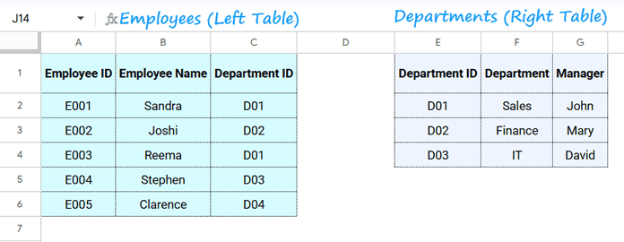 Sample employee and department tables used for a left join in Google Sheets