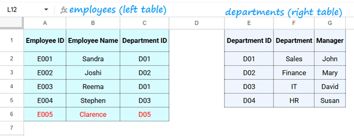 Google Sheets sample data for a right join with employee and department tables