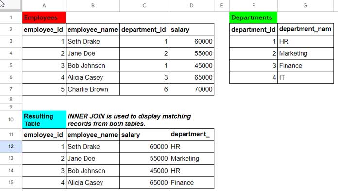 Inner Join Two Tables: Sample Tables and Resulting Table