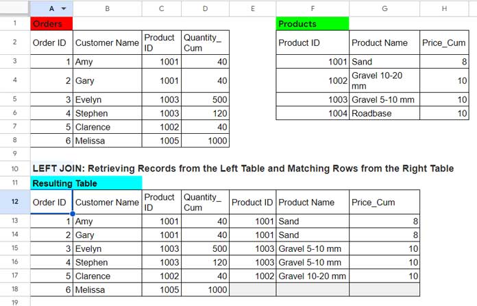 Array Formula for Left Joining Two Tables in Google Sheets