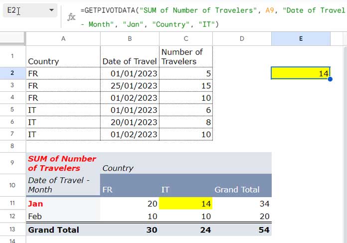 Grouped by Month in Pivot Table in Google Sheets