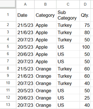 sample data for running total grouped by rows and columns in google sheets pivot table