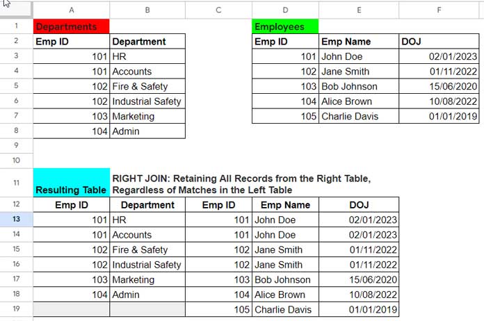 Example of Right Joining Two Tables in Google Sheets