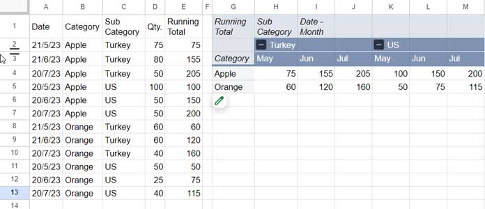Running Total in Pivot Table Grouped by Rows and Columns - Google Sheets