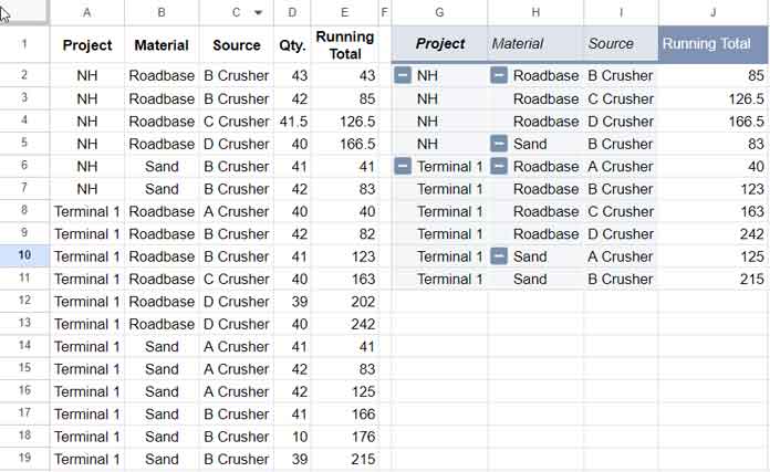 Running Total in Pivot Table Grouped by Rows - Google Sheets