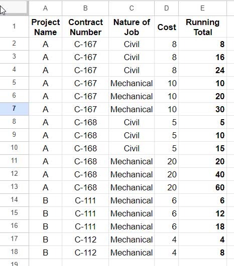 Example of Running Total with Multiple Subcategories in Google Sheets