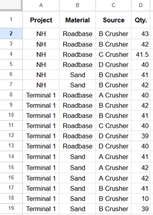 sample data for running total in pivot table grouped by rows in google sheets