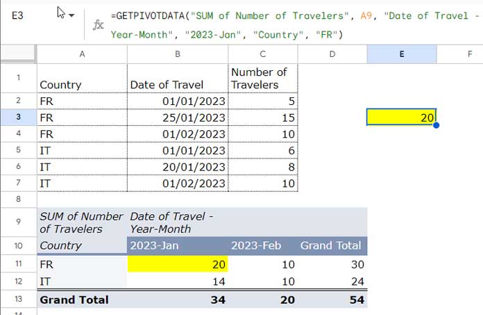 Grouped by Year-Month in Pivot Table in Google Sheets