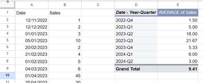 Google Sheets Pivot Table: Year-Quarter
