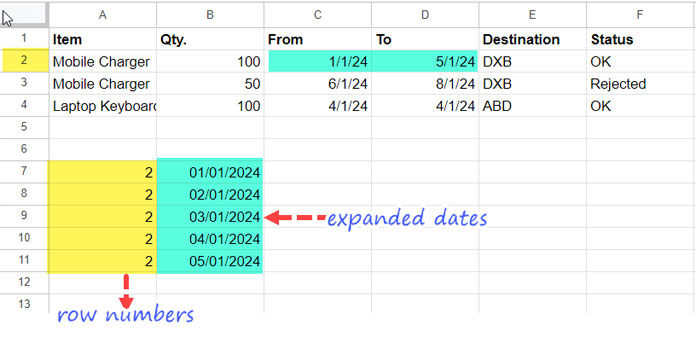 Demonstrating the use of SEQUENCE in expanding start and end dates for duplicating records.