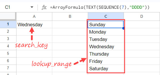 Lookup Range (Days of the Week)