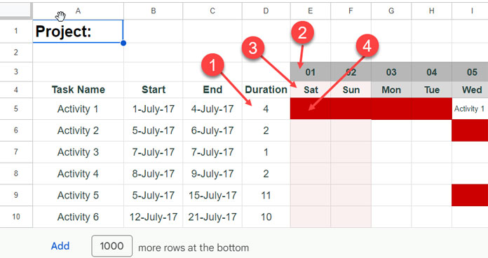 Spreadsheet with formulas for Gantt chart creation