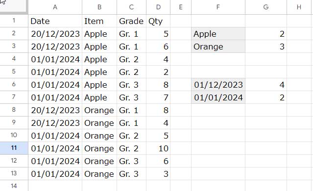 Two basic examples of MINIFS array formula