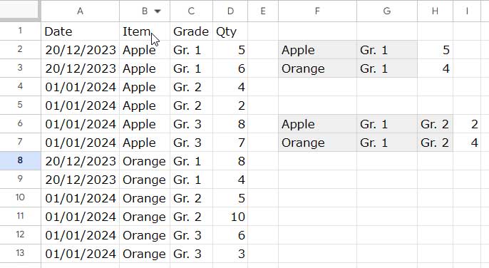 Two advanced examples of MINIFS array formula