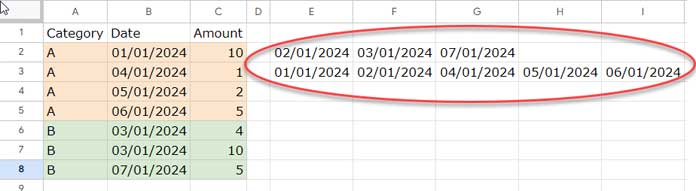 Expanded View of Missing Dates (Before Combining with Source Table)