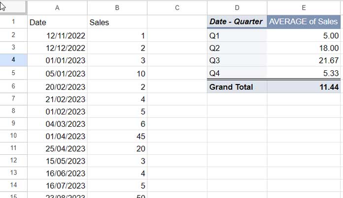 Calculating Average by Quarter Using the Pivot Table