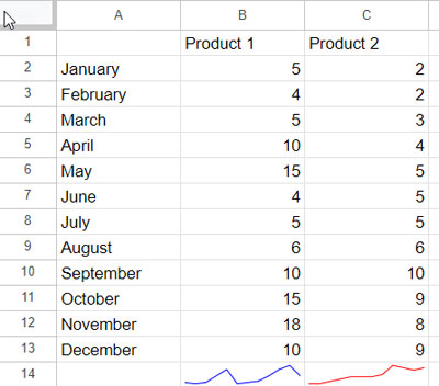 SPARKLINE Function: Default Result