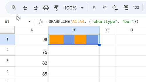 Sparkline Bar Chart depicting ranking