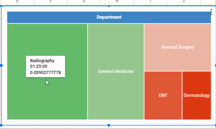 Example of a Treemap Chart