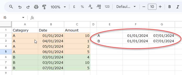 Display of Unique Categories with Common Min and Max Start and End Dates