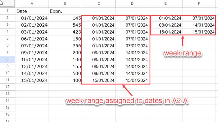 Image illustrating the assignment of week ranges into two columns.