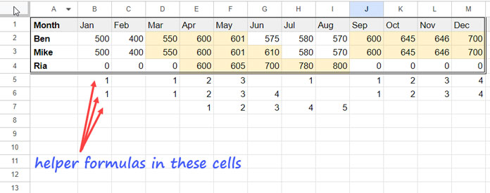 Finding and Highlighting Consecutive Data Spikes in a 2D array in Google Sheets