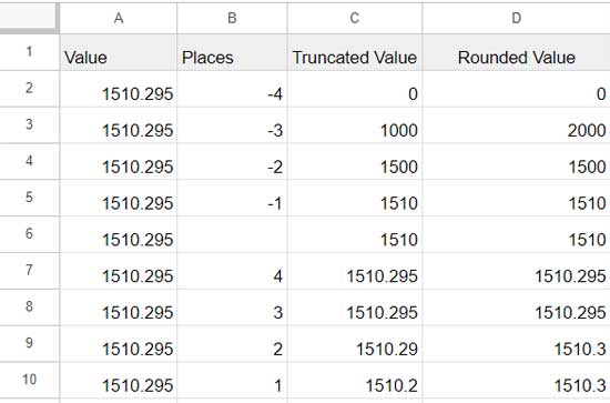 Demonstration of the difference between TRUNC and ROUND functions in Google Sheets.
