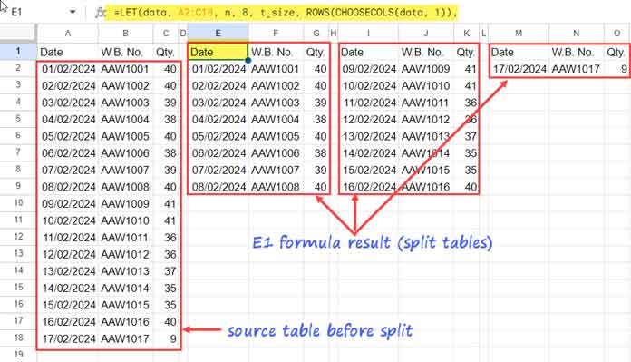 Result of splitting a table into multiple tables in Google Sheets