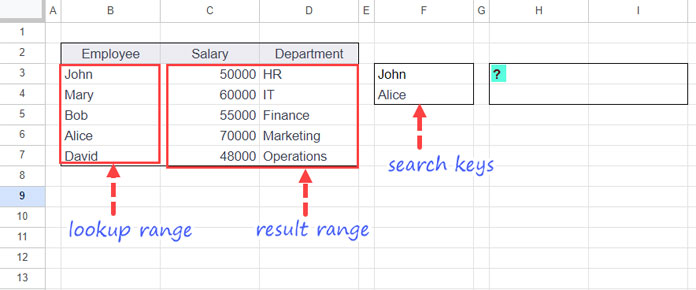 Image displaying marked XLOOKUP elements: search keys, lookup range, and result range