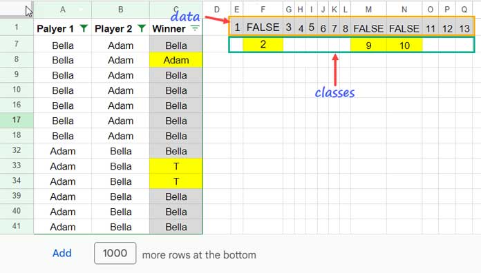 Data and classes for use within FREQUENCY for the current streak in filtered data