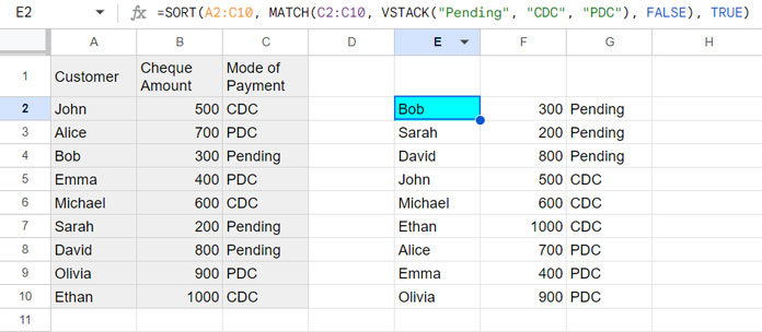 Example of sorting data by custom order in Google Sheets