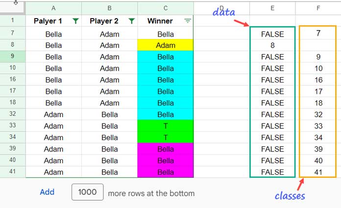 Data and classes for FREQUENCY in filtered table range