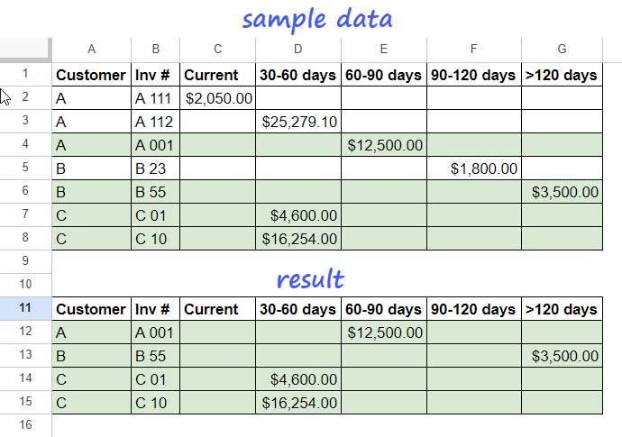 Category-wise filtering data with furthest data point in Google Sheets