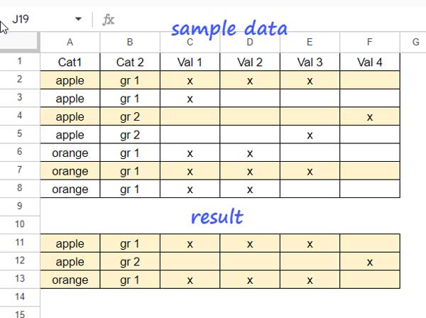 Category and subcategory-wise filtering data with the furthest data point in Google Sheets