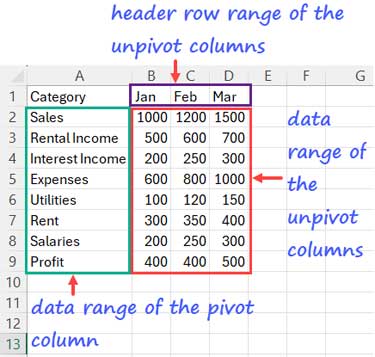 Illustration showing range references explained for unpivoting data using a Dynamic Array Formula
