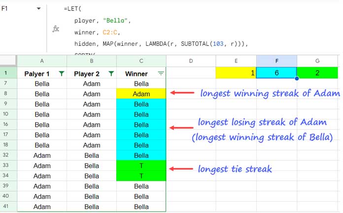 Examples of longest winning, losing, and tie streaks in a filtered table in Google Sheets