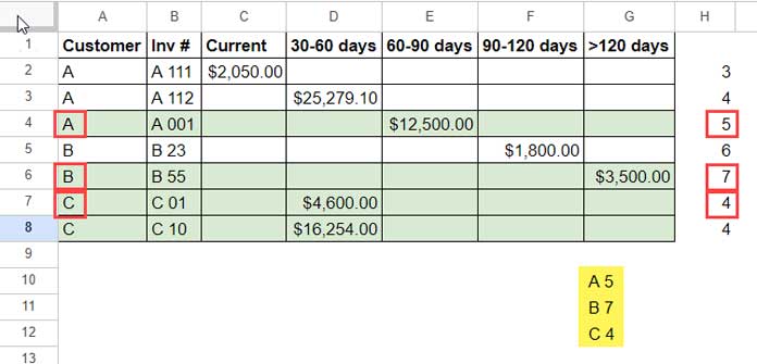 Unique category and maximum data point