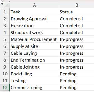 Screenshot displaying the output of a custom sort operation in Excel