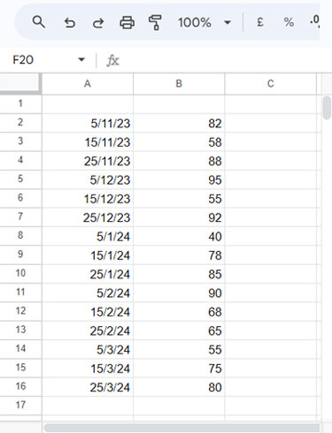 Sample data table for demonstrating Quartile IFs analysis with date criterion