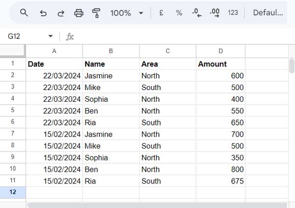 Sample data illustrating how to specify criteria in SUMPRODUCT
