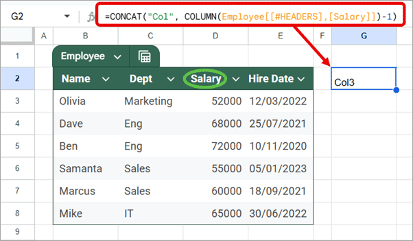 Using table references with COLUMN function to generate dynamic Col identifiers in Google Sheets QUERY