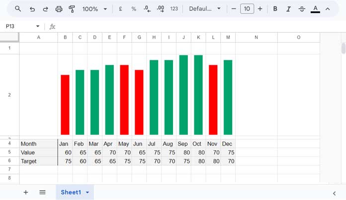 Column Chart in Google Sheets with Target Coloring